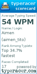 Scorecard for user aimen_tito
