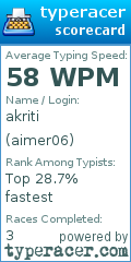 Scorecard for user aimer06