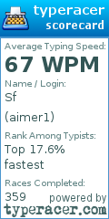 Scorecard for user aimer1