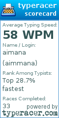 Scorecard for user aimmana