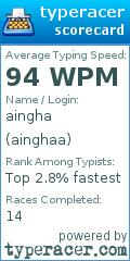 Scorecard for user ainghaa