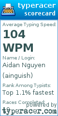 Scorecard for user ainguish
