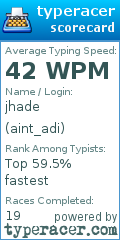 Scorecard for user aint_adi
