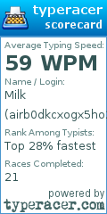 Scorecard for user airb0dkcxogx5ho2