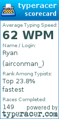 Scorecard for user airconman_