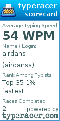 Scorecard for user airdanss