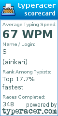 Scorecard for user airikari