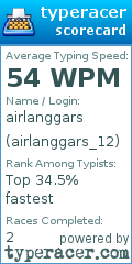 Scorecard for user airlanggars_12