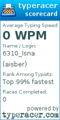 Scorecard for user aisber