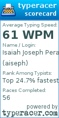 Scorecard for user aiseph