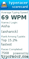 Scorecard for user aishanick