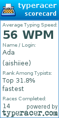 Scorecard for user aishiiee