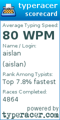 Scorecard for user aislan