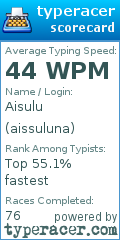 Scorecard for user aissuluna