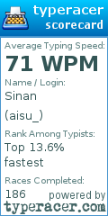 Scorecard for user aisu_