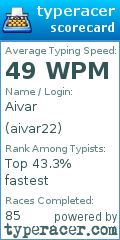 Scorecard for user aivar22