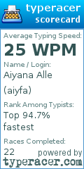 Scorecard for user aiyfa