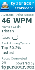 Scorecard for user aizen__