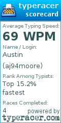 Scorecard for user aj94moore
