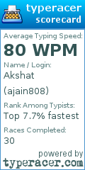 Scorecard for user ajain808