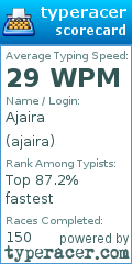 Scorecard for user ajaira