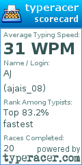 Scorecard for user ajais_08