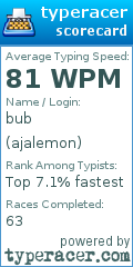 Scorecard for user ajalemon