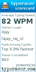 Scorecard for user ajay_raj_s