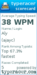 Scorecard for user ajayc