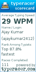 Scorecard for user ajaykumar2412