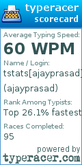 Scorecard for user ajayprasad
