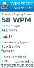 Scorecard for user ajb1