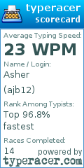 Scorecard for user ajb12