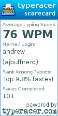 Scorecard for user ajbuffnerd