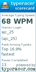 Scorecard for user ajc_25