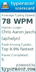 Scorecard for user ajchelyn