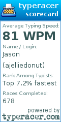 Scorecard for user ajelliedonut