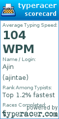 Scorecard for user ajintae
