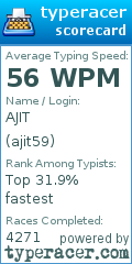 Scorecard for user ajit59