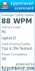 Scorecard for user ajitat3