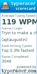 Scorecard for user ajitaugustin