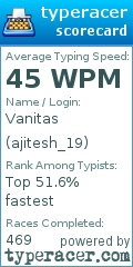 Scorecard for user ajitesh_19