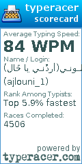 Scorecard for user ajlouni_1