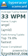 Scorecard for user ajmld