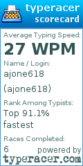 Scorecard for user ajone618