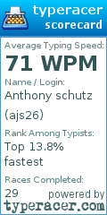 Scorecard for user ajs26
