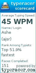 Scorecard for user ajsr
