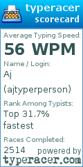 Scorecard for user ajtyperperson