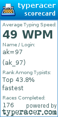 Scorecard for user ak_97