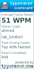Scorecard for user ak_london